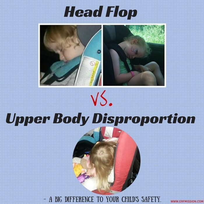 Head Flop vs. upper body disproportion